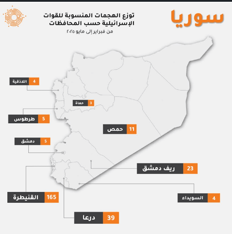 الهجمات الإسرائيلية على سوريا - فبراير إلى مايو  2025
