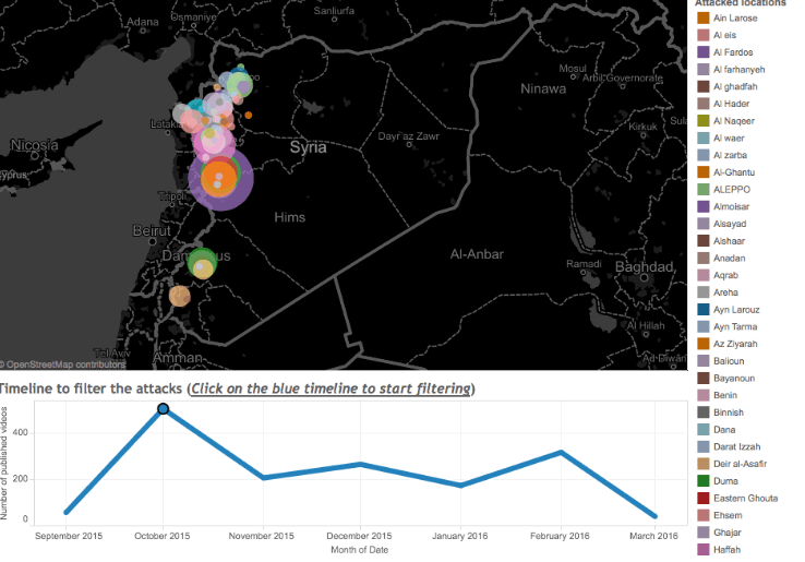 Dataset of Russian Attacks Against Syria's Civilians